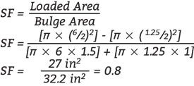 example 2A