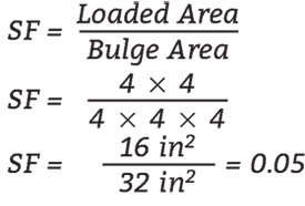 Example 3a