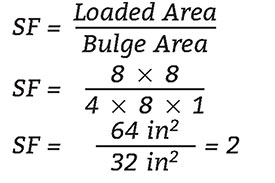shape factor formula 1a