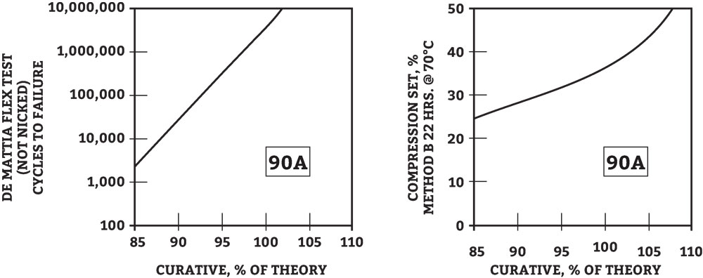 stoichiometry-graph