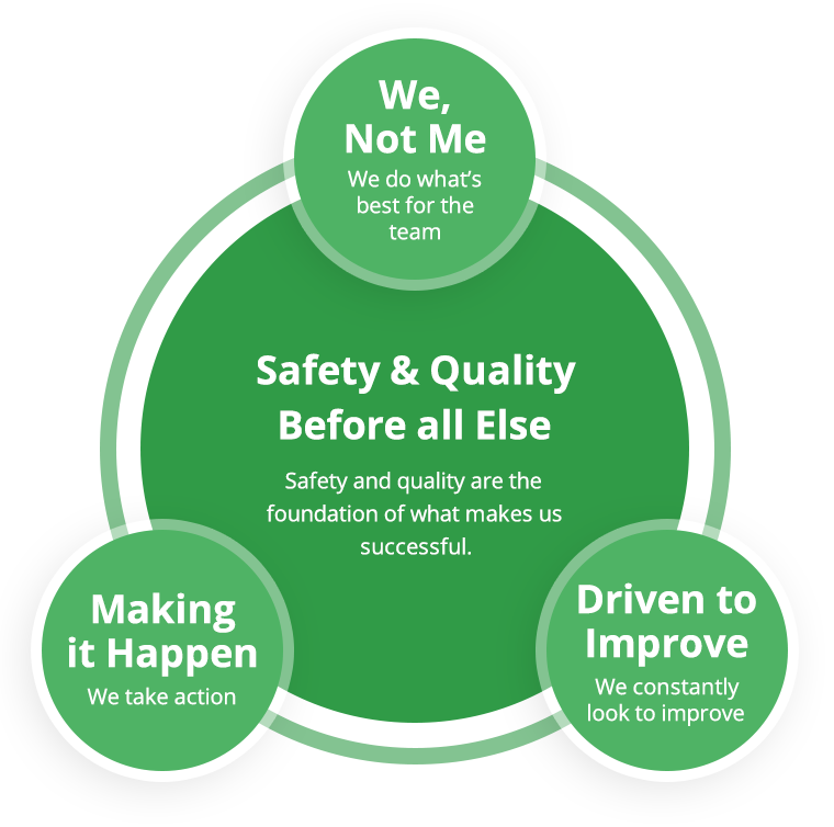 Our Core Values3