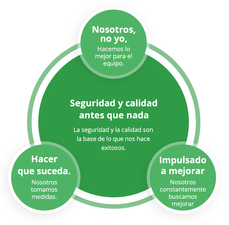 our_values_spanish